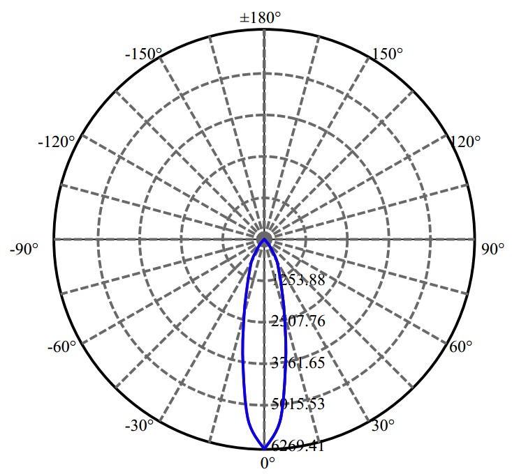 Nata Lighting Company Limited - Aluminium Reflector